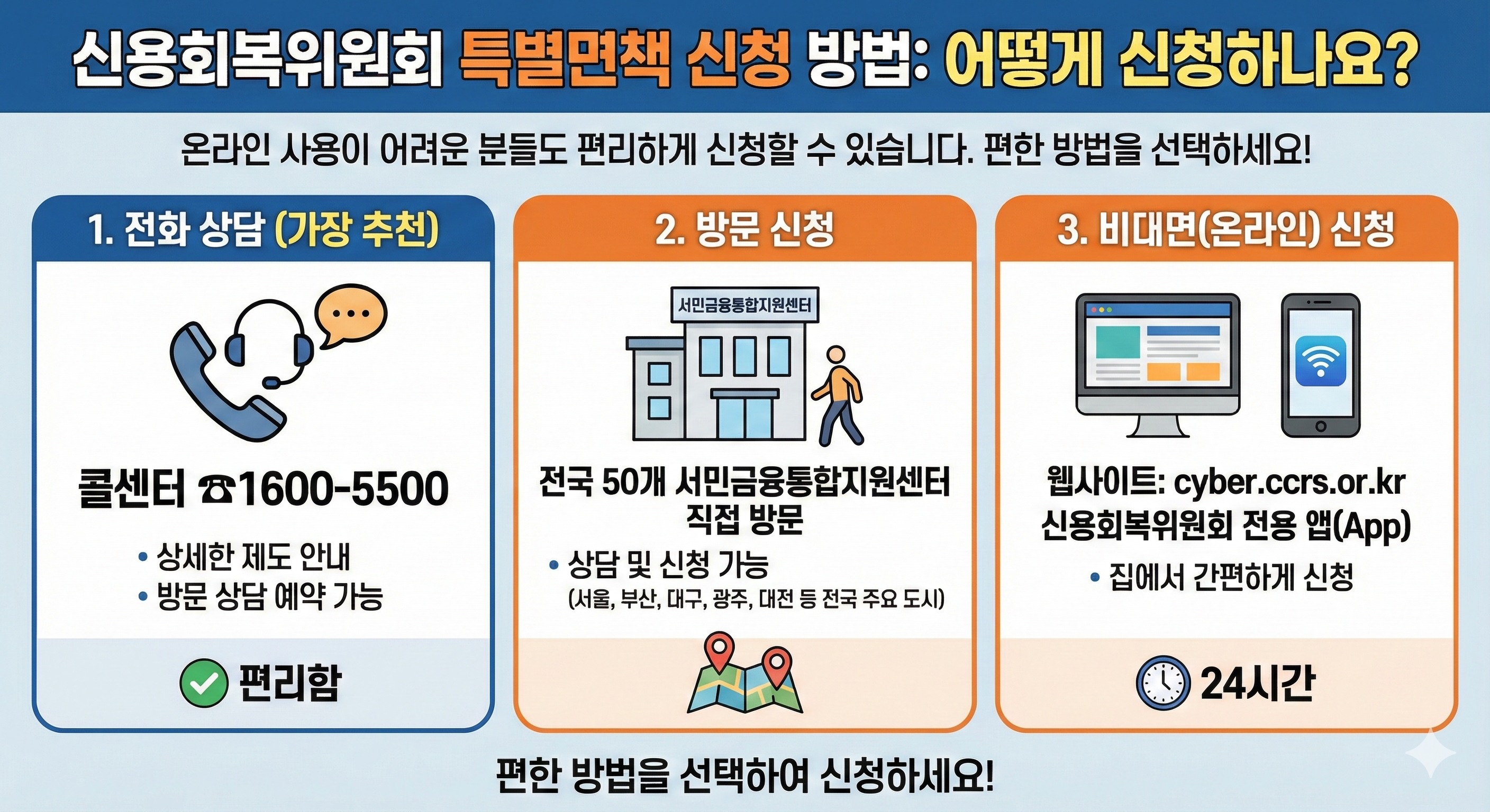 신용회복위원회 특별면책 신청방법
