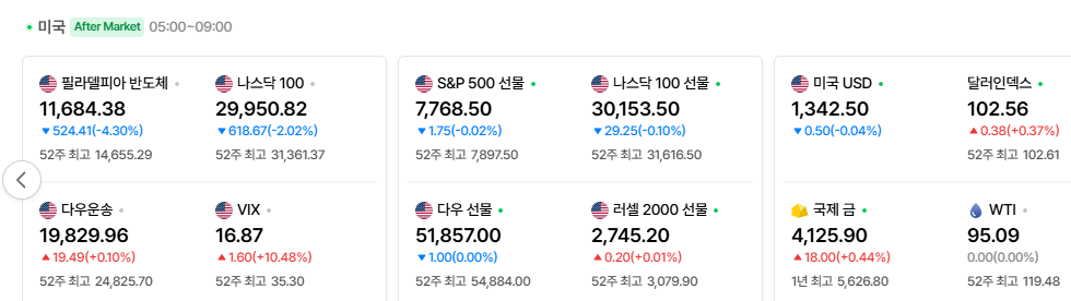 2026-10-14, 장마감 미국 증시현황 [출처=네이버 Pay 증권 제공]