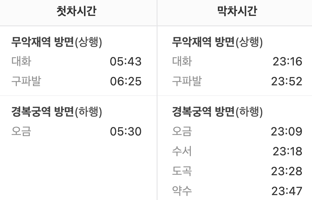 독립문역 첫차/막차시간표