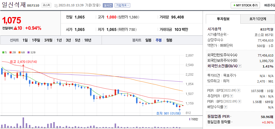 일신석재