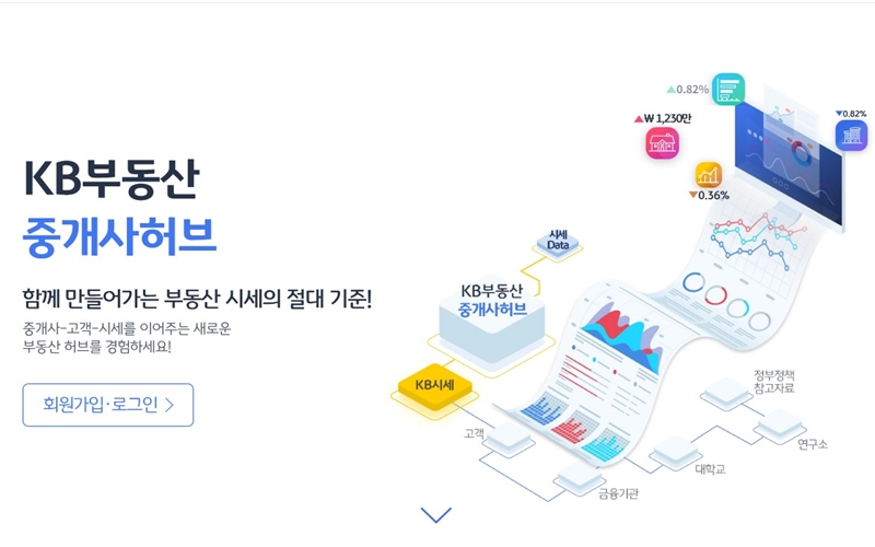 KB부동산_중개허브_소개