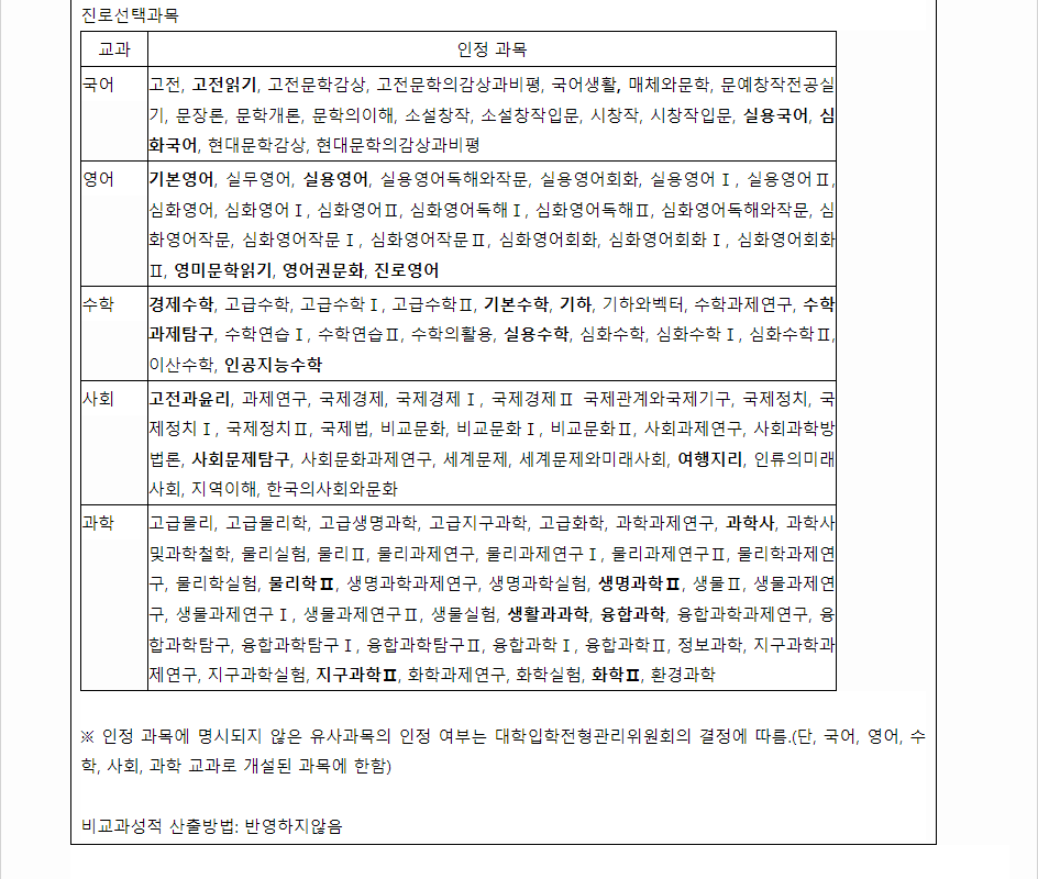 2024학년도 연세대학교(미래) 학생부교과전형 학생부 교과성적 산출방법