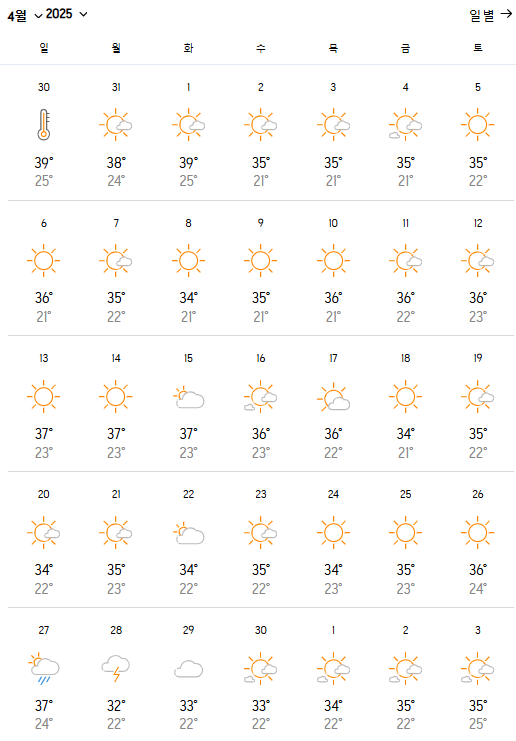 치앙마이 4월 날씨 정보와 옷차림 행사 가볼만한 곳 정리