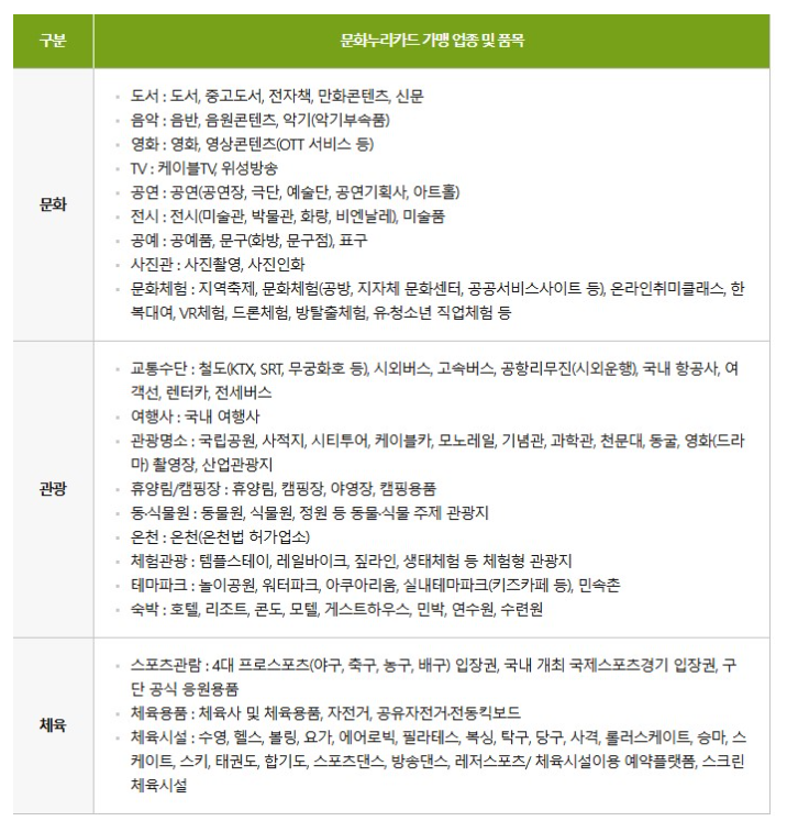 문화누리카드 사용처