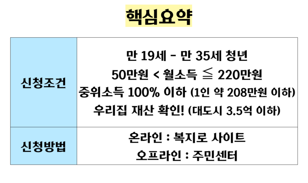 청년내일저축계좌-핵심요약