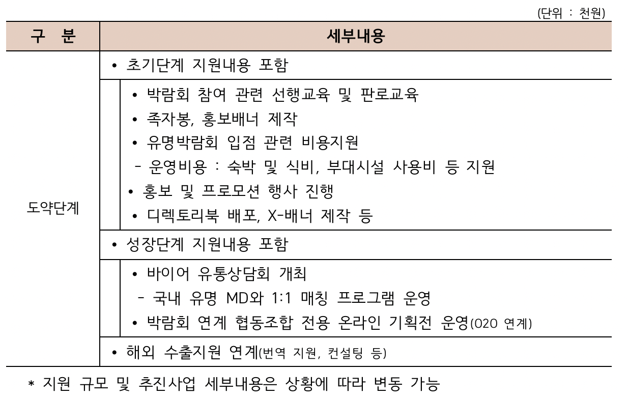 도약단계
