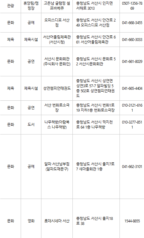 서산 문화누리카드 사용처