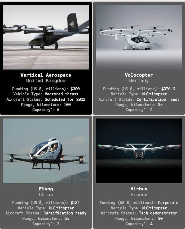 수십억달러에 달하는 EVTOL 기업들의 가치...그들은 무엇을 날리고 있나 VIDEO: 5 Best eVTOL Companies (2022)