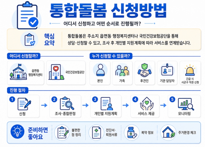 통합돌봄 뜻과 신청방법 총정리
