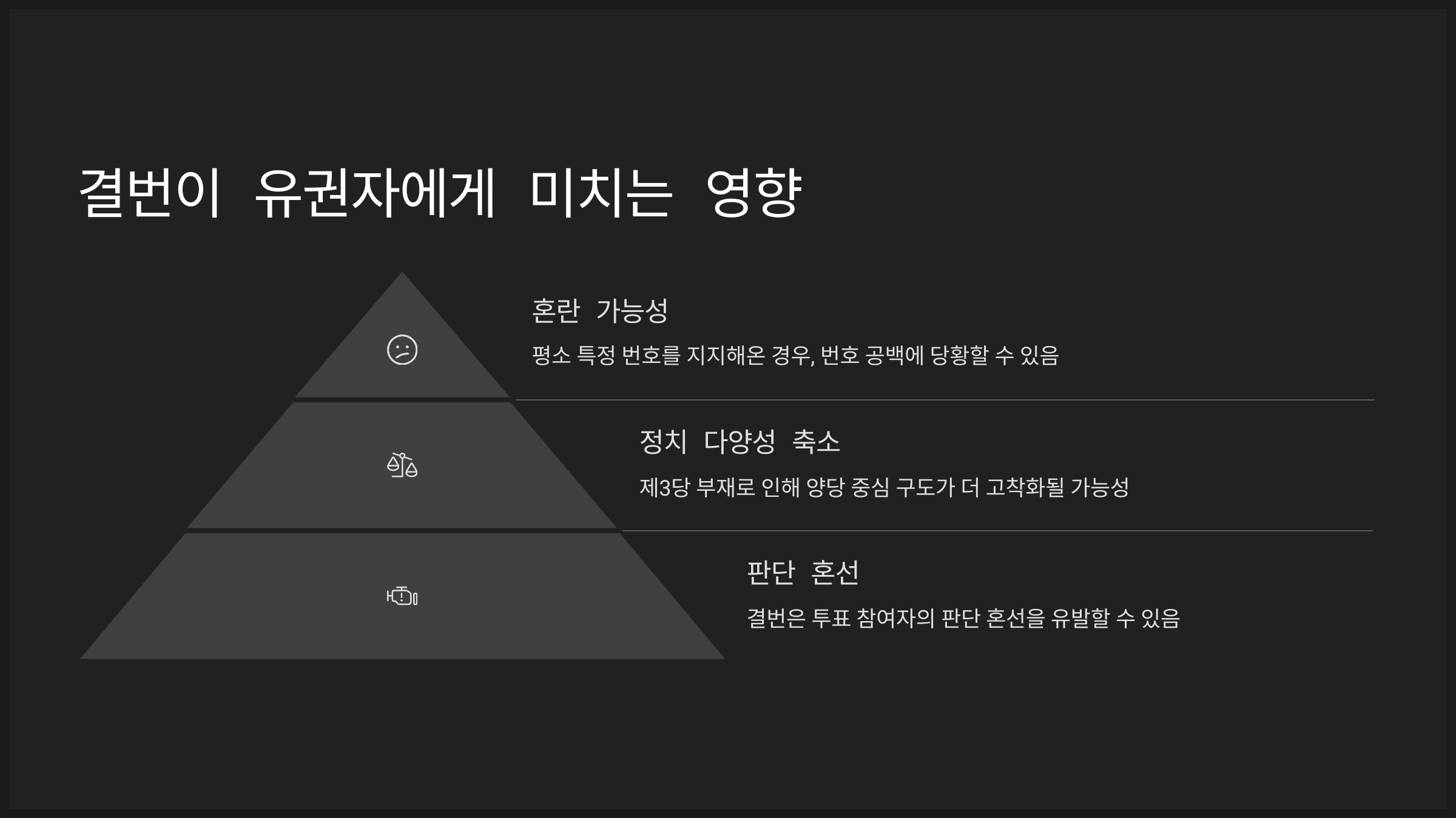 결번이 유권자에게 미치는 영향