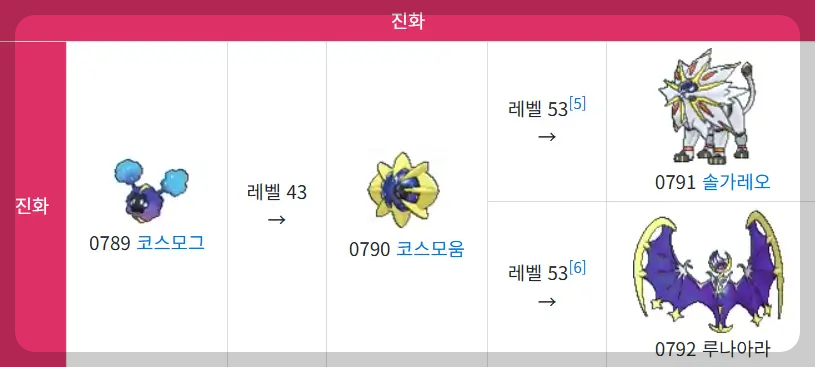 루나아라