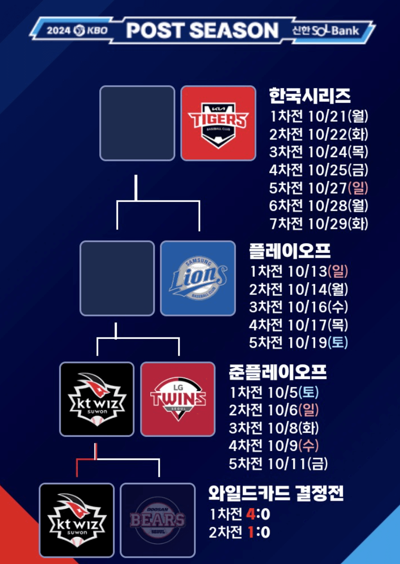 2024 KBO 포스트시즌 준플레이오프 일정 예매 실시간 중계