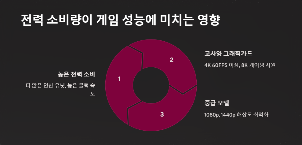 GPU