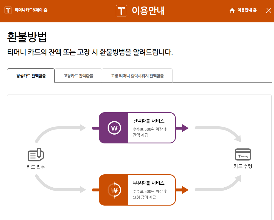 기후동행카드 지하철 버스 하차 미태그 2회 사용정지 안내