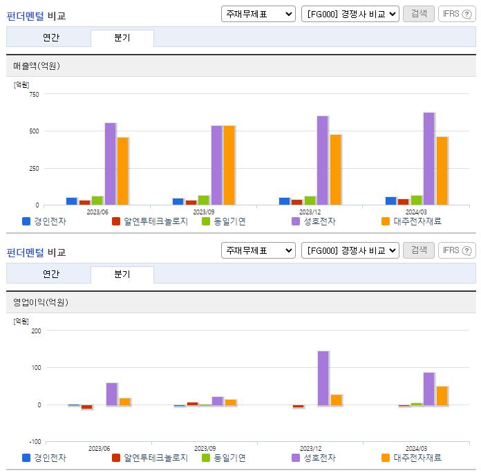 경인전자_업종분석