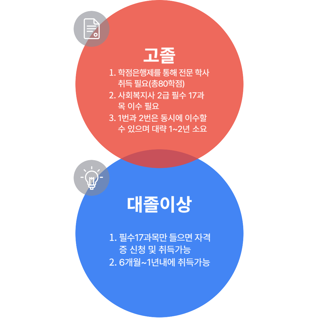 학력조건