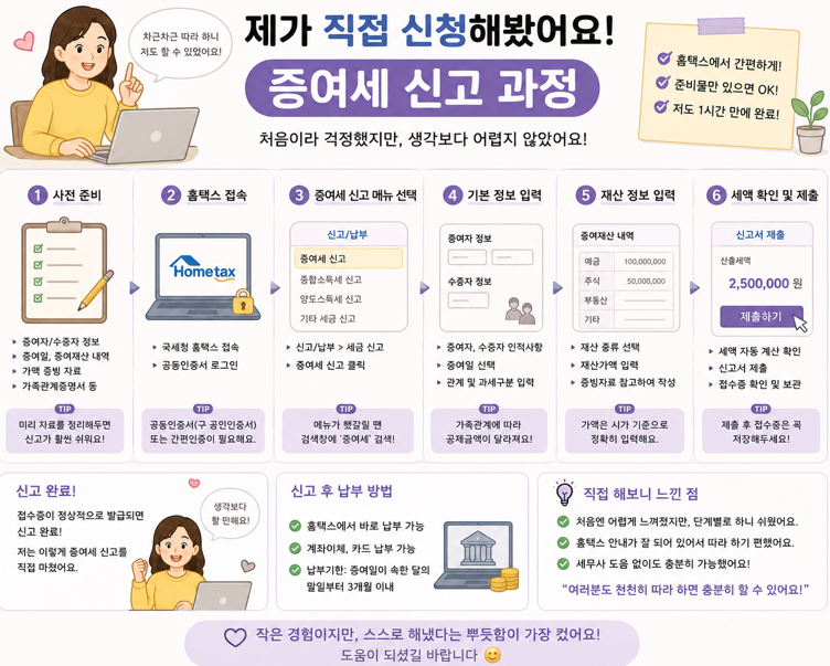 제가 직접 신청해봤어요 &ndash; 증여세 신고 과정