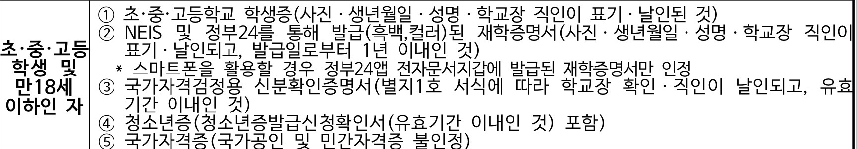 미성년자 사용 신분증