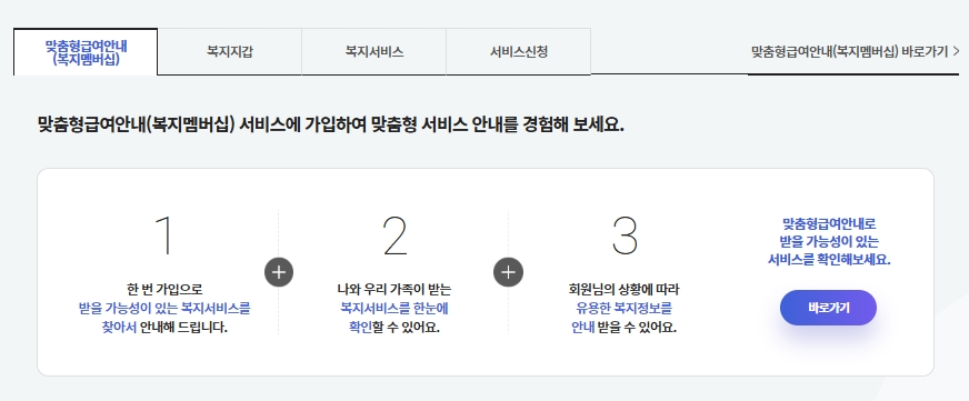 복지멤버십 가입 방법 신청방법 (65세 이상 복지멤버십 꼭 해야 하나?)