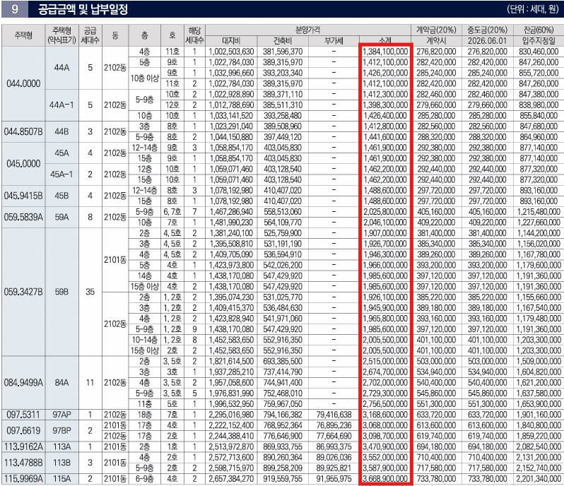 오티에르 반포 청약