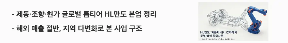 HL만도 주가 전망:'제동&middot;조향&middot;현가 글로벌 톱티어 HL만도 본업 정리', '해외 매출 절반, 지역 다변화로 본 사업 구조'라는 문구가 포함된 웹배너 이미지. 이 이미지는 HL만도의 3대 섀시 사업부와 한국&middot;중국&middot;미국 등 지역별 매출 구조를 시각적으로 전달하며, 블로그의 HL만도 사업 구조 분석과 관련된 내용을 설명함