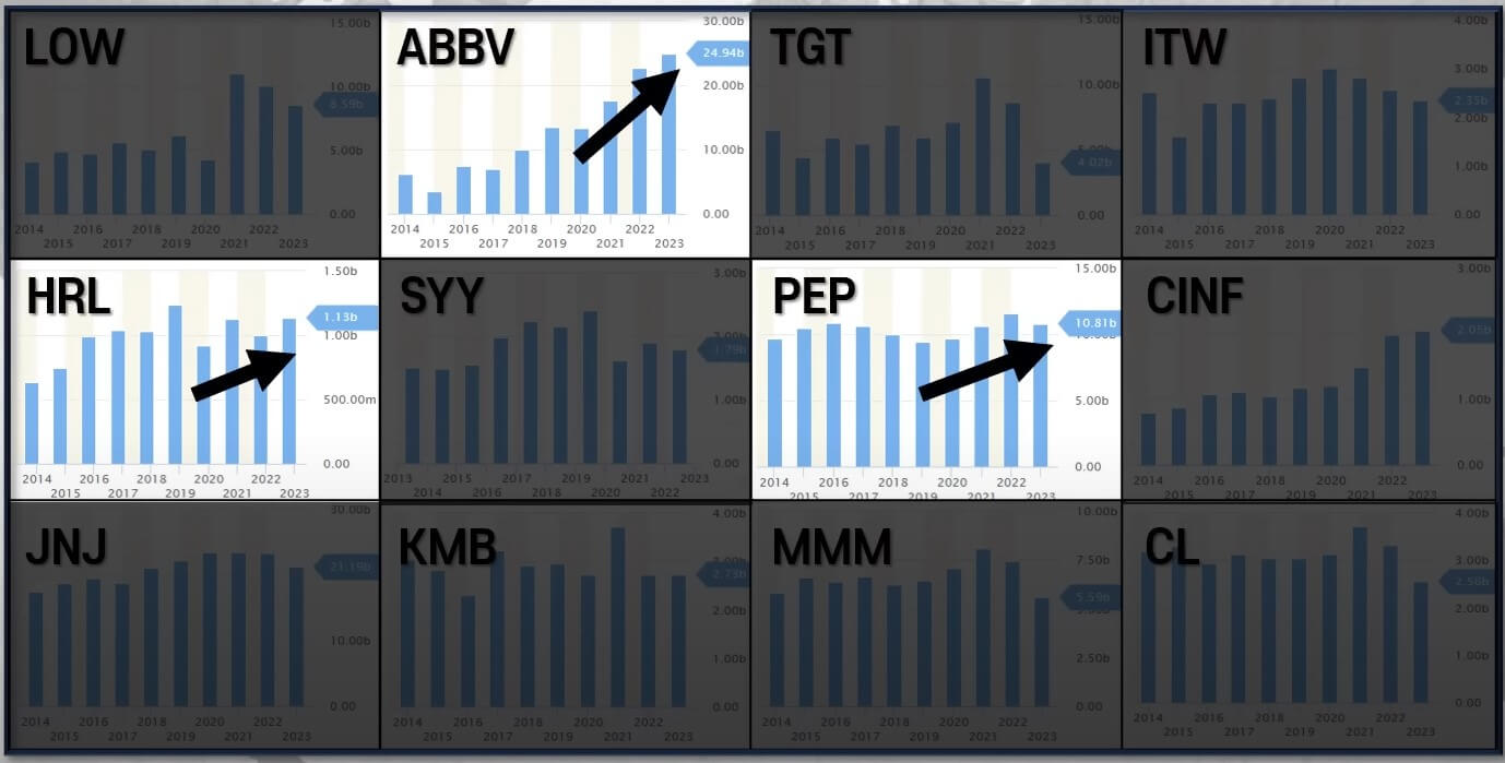 미국 배당주 추천