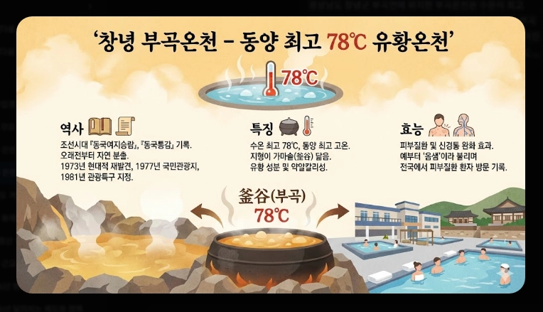 전국 온천 여행지 베스트 10 완벽 가이드