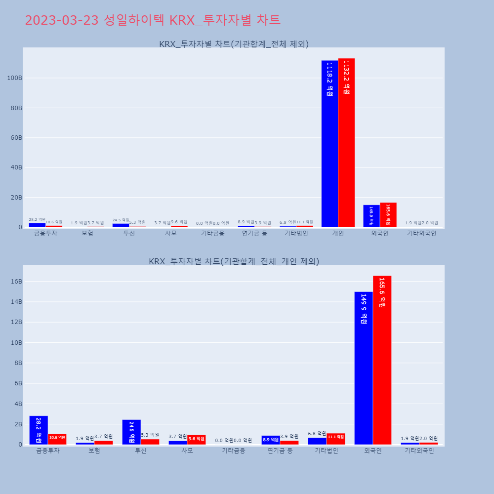 성일하이텍_KRX_투자자별_차트