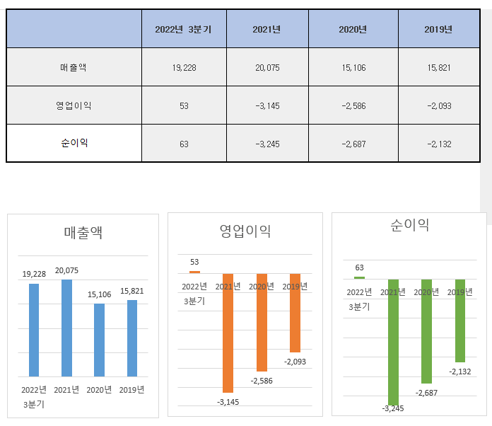 오브젠 공모주