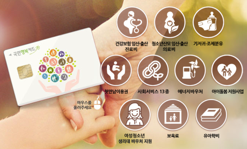 국민행복카드 발급 잔액조회 나에게 맞는 혜택조회하기