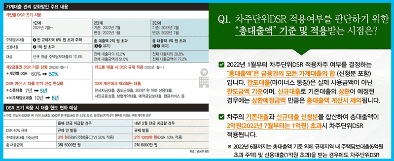 DSR이란무엇인가