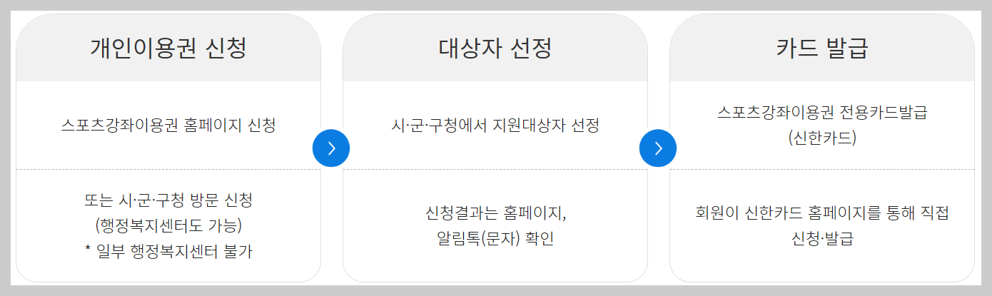 스포츠 바우처 홈페이지