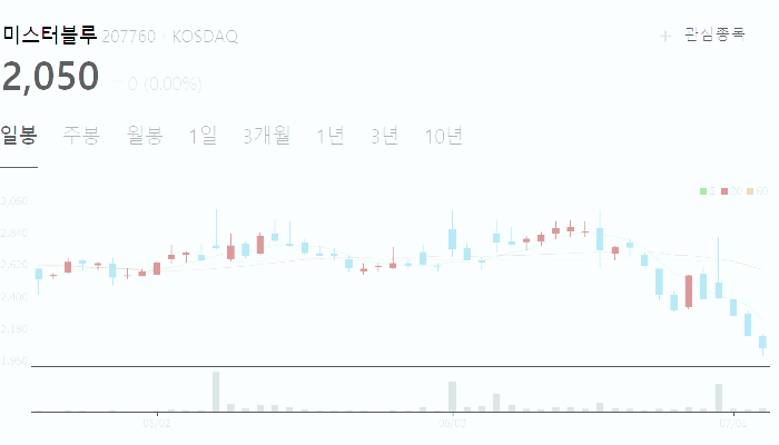네이버 웹툰 관련주 대장주 수혜주 테마주 TOP5