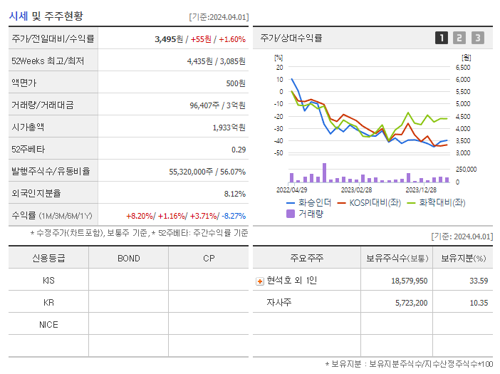 화승인더_기업개요