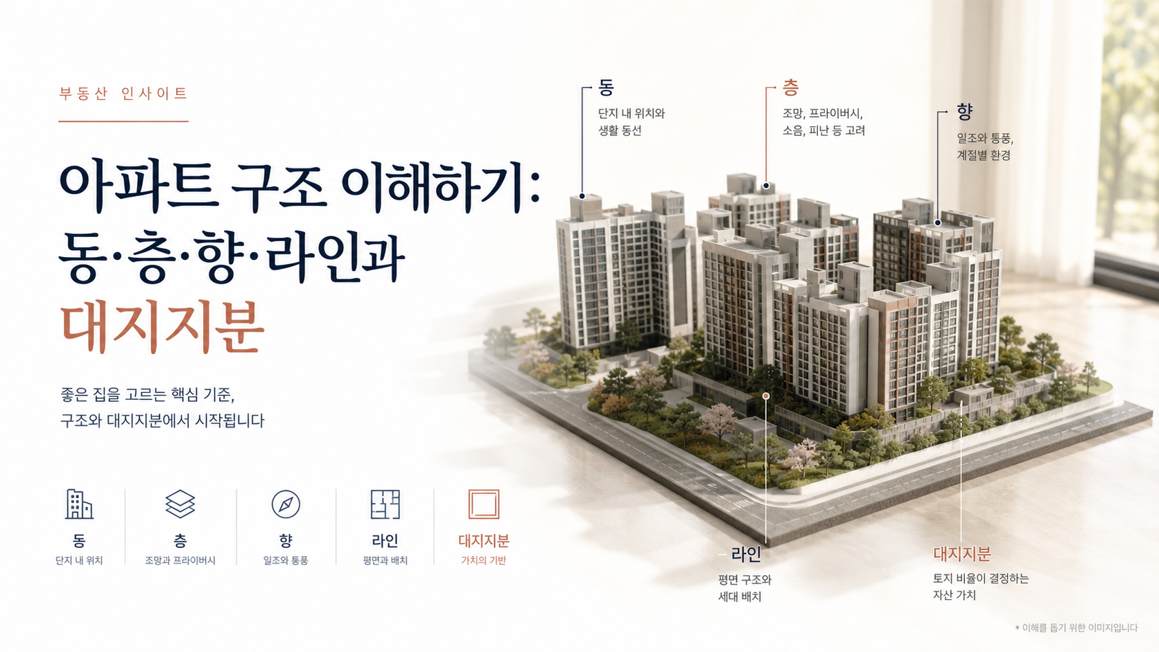 아파트 구조 이해하기: 동·층·향·라인과 대지지분 핵심 개념을 설명하는 부동산 안내