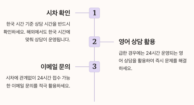 해외 여행 중 아고다 고객센터 이용법 순서도 정리