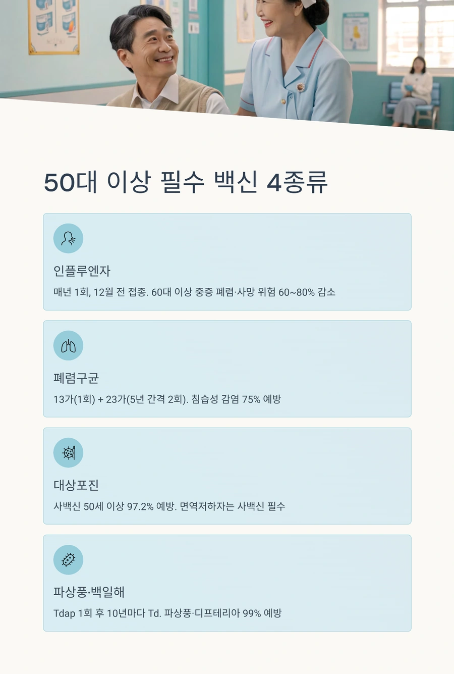 50대 이상 필수 백신 4종류 인포그래픽 요약