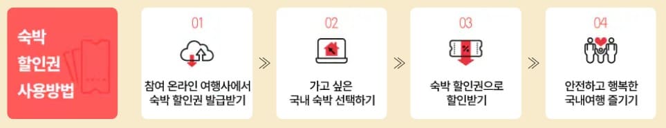 할인쿠폰 사용방법