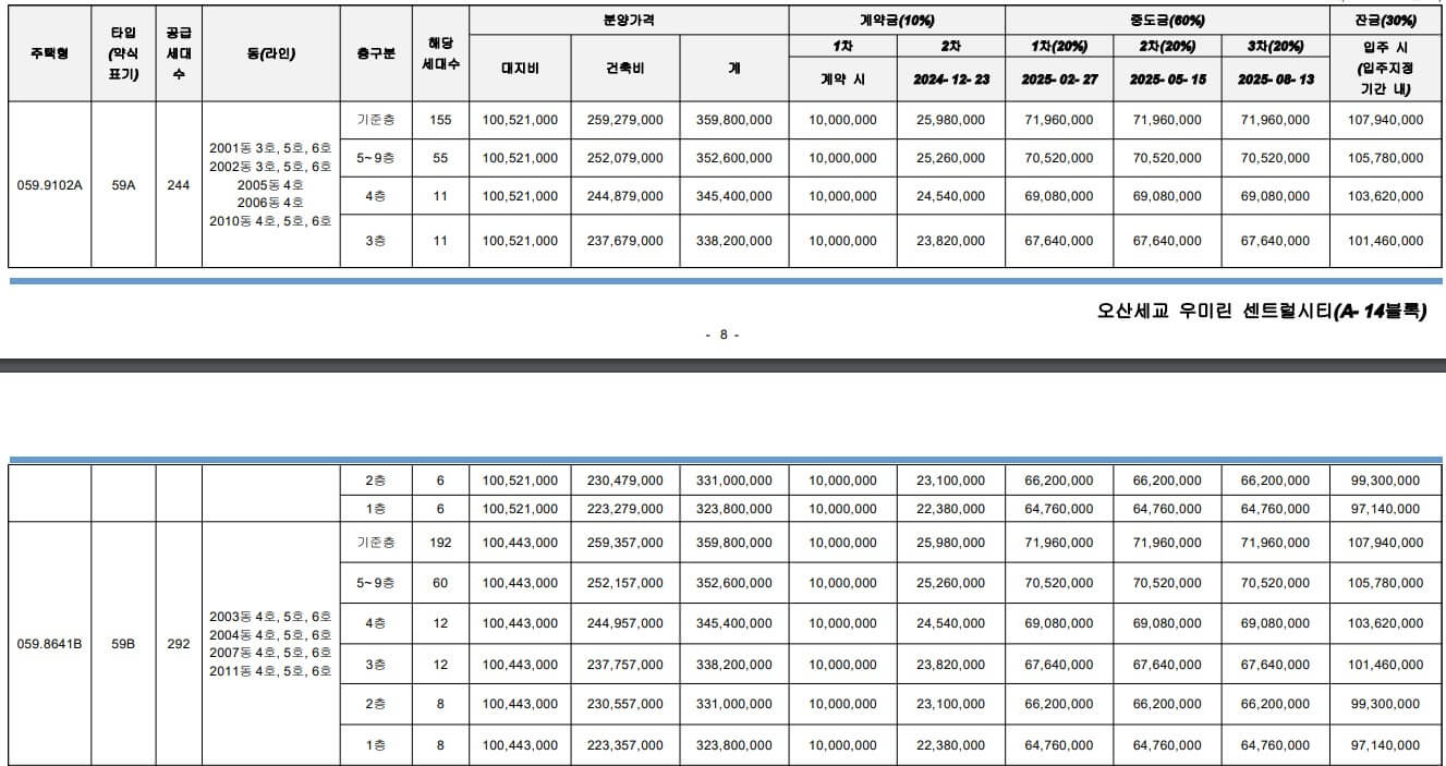 오산세교 우미 린 센트럴시티