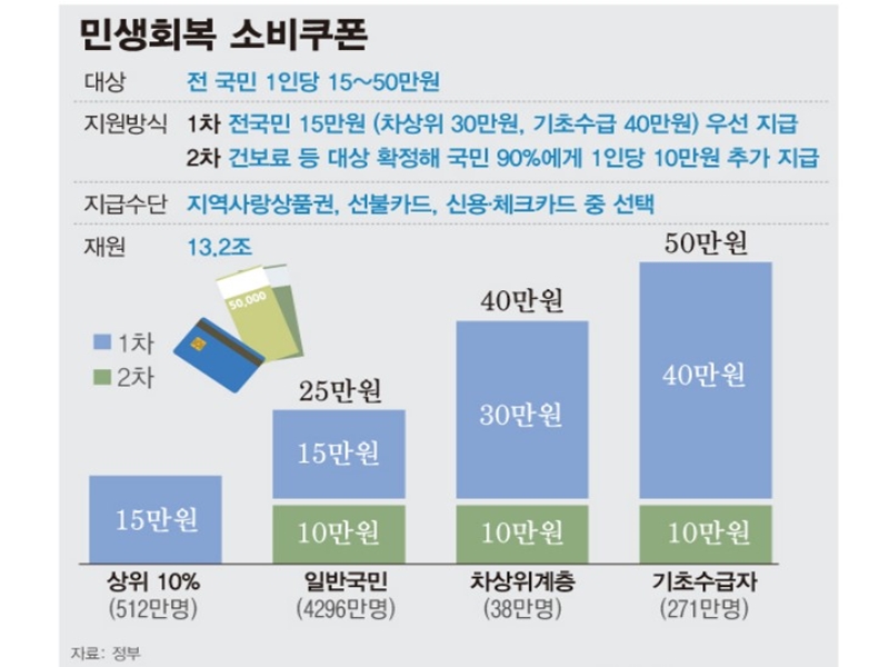 민생회복지원금_요약