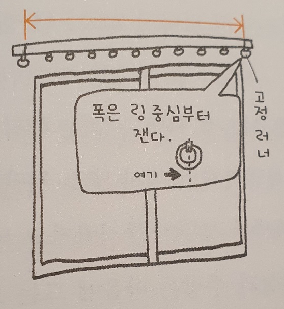 폭을-잰다