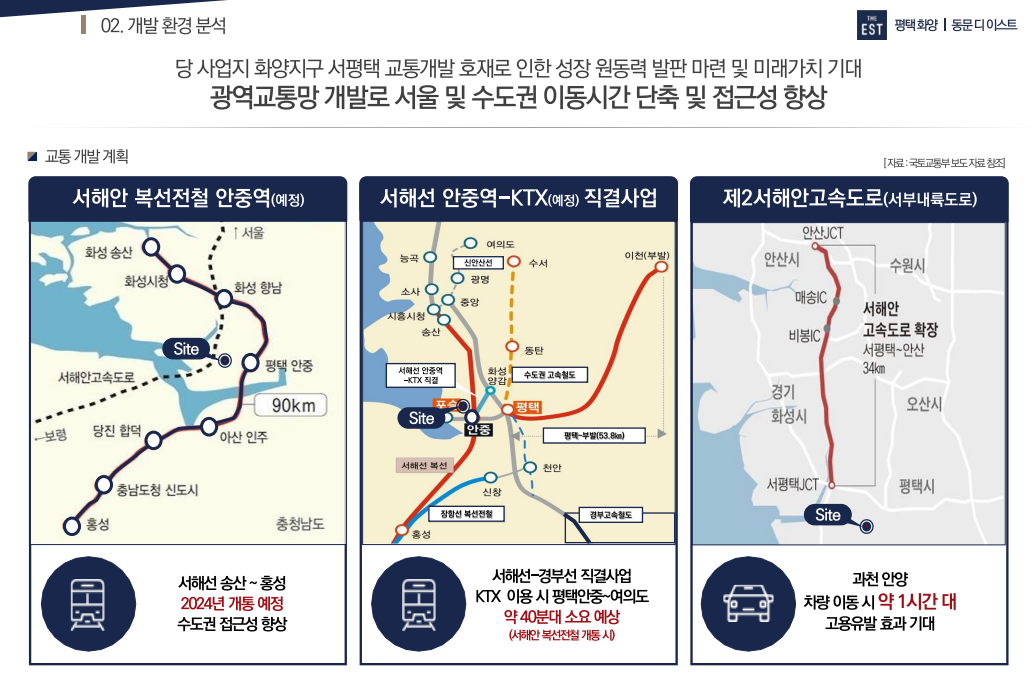 화양지구 평택 동문 디이스트 청약 정보