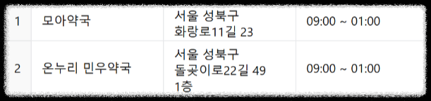 24시 약국 ❘ 서울 전지역 24시 약국(25년 최신정보) ❘ 공공심야약국