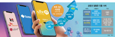 알뜰폰 요금제 가입방법