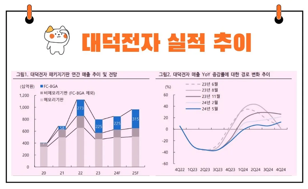 대덕전자 실적 추이