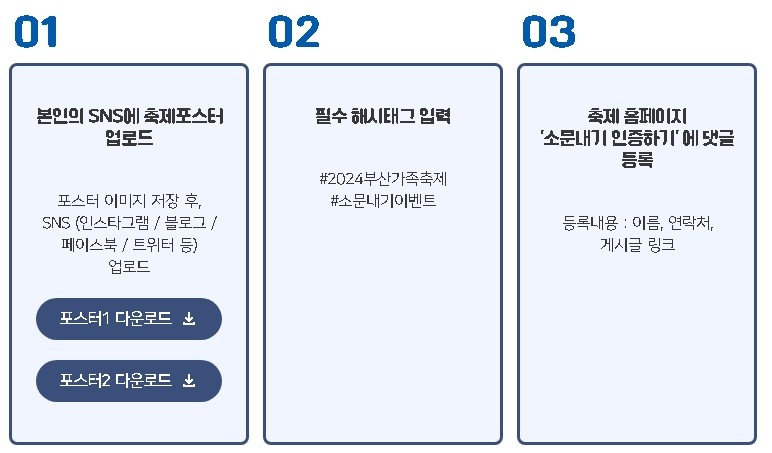 부산가족축제 소문내기 이벤트 참여방법 안내