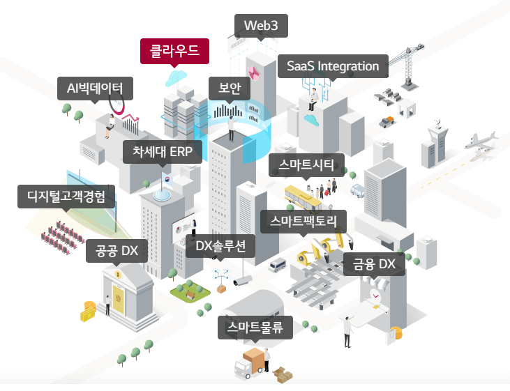 엘지씨엔에스 상장 주가 LG CNS 공모가