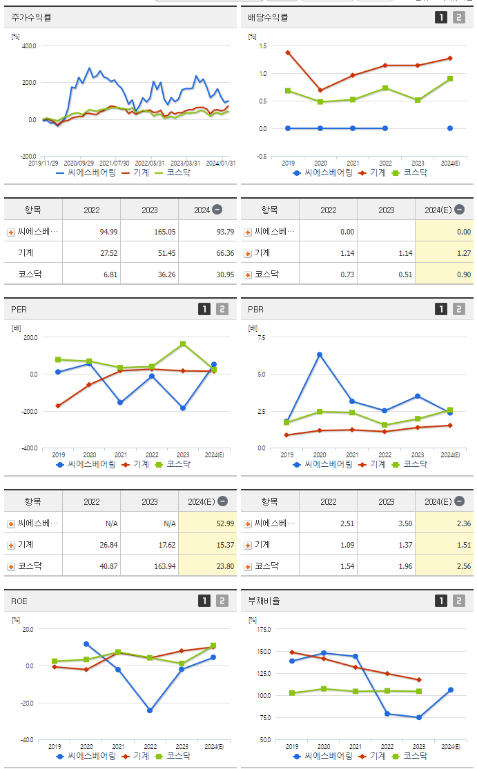 씨에스베어링_섹터분석