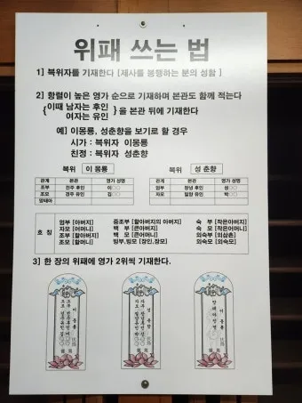 위패 쓰는 법 정리_14