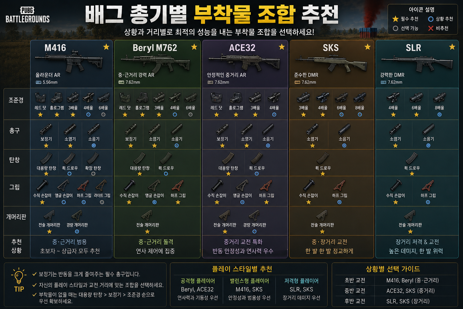 배그 M416 Beryl ACE32 SKS SLR 부착물 추천